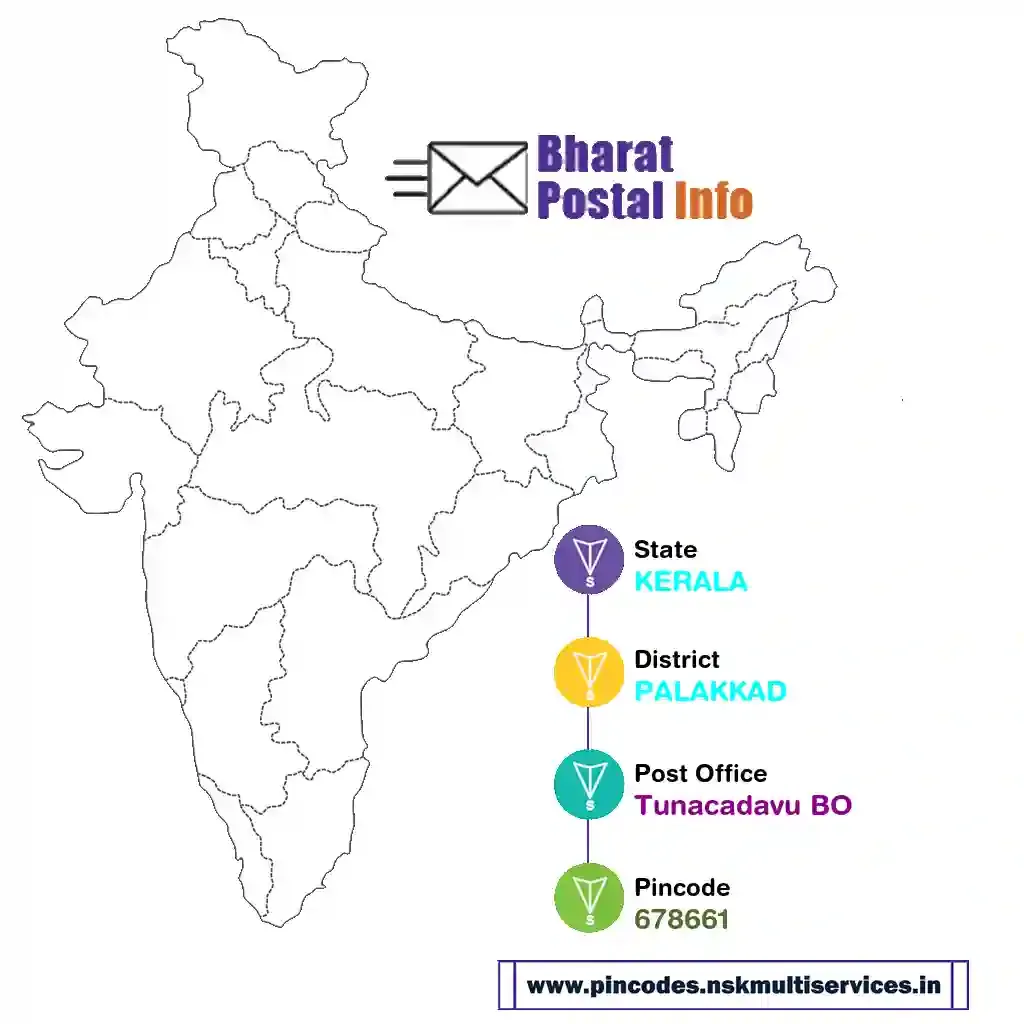 kerala-palakkad-tunacadavu bo-678661